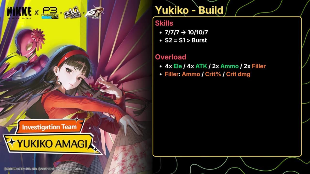 Text detailing Yukiko's build including overload line specifications on the right side, with character artwork on the left.