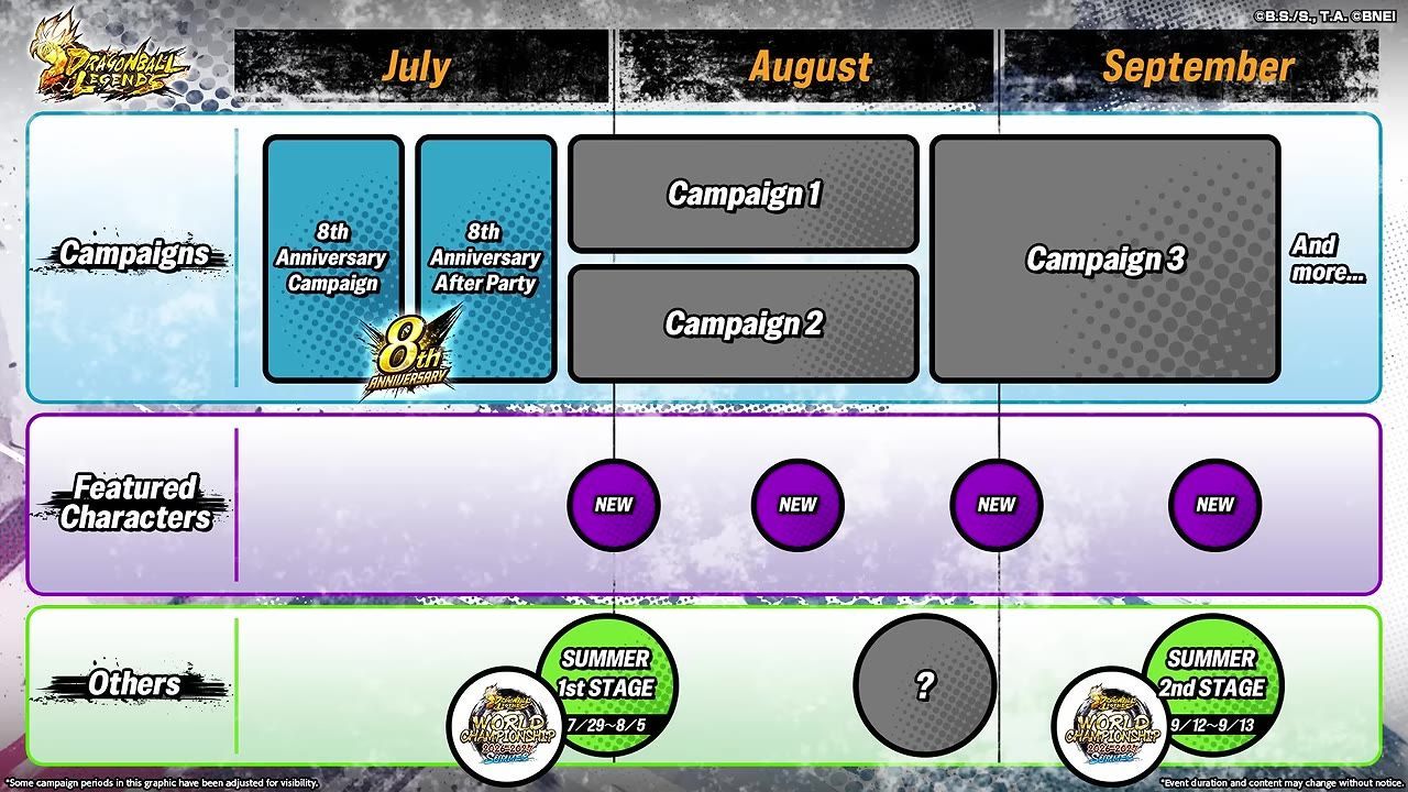A roadmap slide for July through September shows an 8th Anniversary Campaign and 8th Anniversary After Party in July, Campaign 1 and Campaign 2 in August, and Campaign 3 plus more in September.
