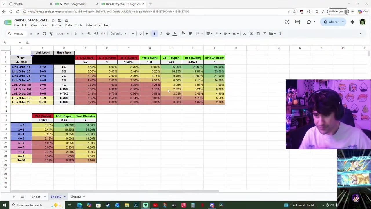 A Google Sheets spreadsheet displays a color-coded table of link level stages and base rates, with a smaller rate table below and a webcam overlay on the right.