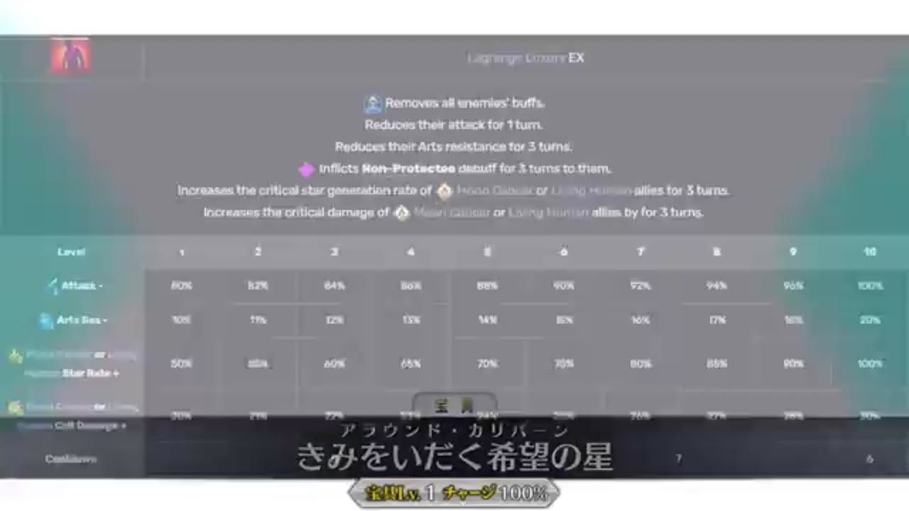 A game skill menu shows the Lagrange Luxury EX description and a level table with multiple effect percentages.