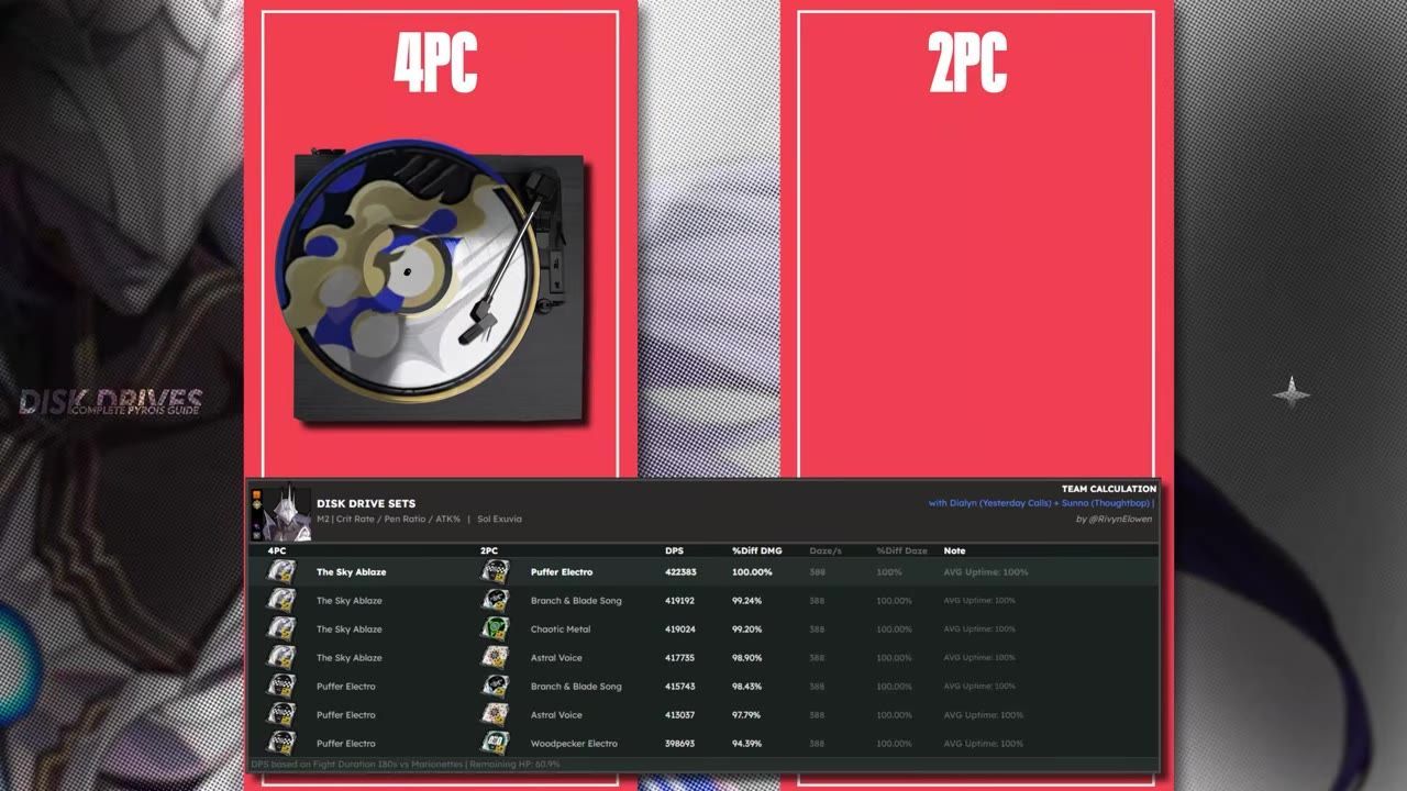 Gear sets menu showing options for Sky Ablaze and Puffer Electro displayed with stats.