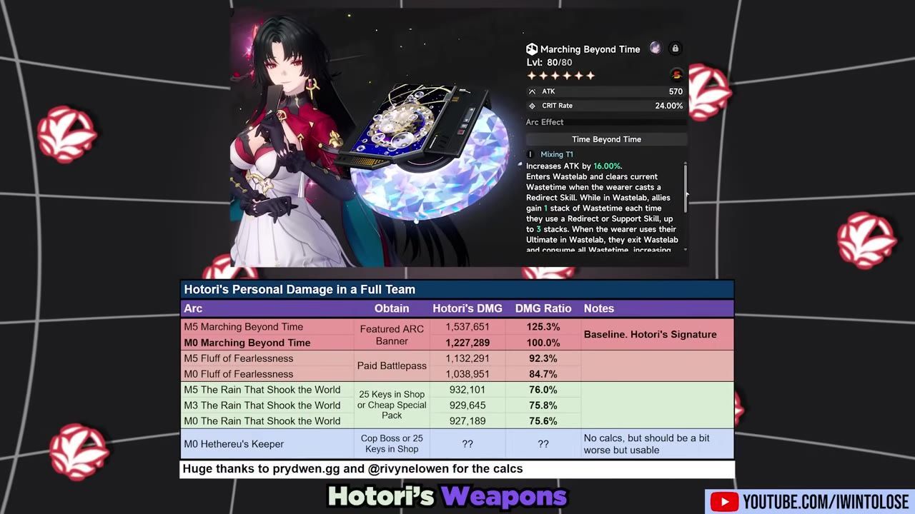 A game screen shows Hotori’s weapon and Arc details above a comparison table listing several Arcs, with Marching Beyond Time marked as the baseline signature Arc.