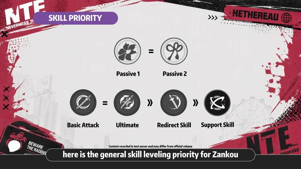 A skill priority graphic shows Passive 1 equals Passive 2, then Basic Attack equals Ultimate followed by Redirect Skill and Support Skill.