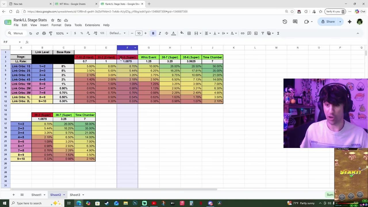 A Google Sheets spreadsheet displays stage comparison tables with 39-3 highlighted among other stages, while a webcam overlay and small game view appear on the right.