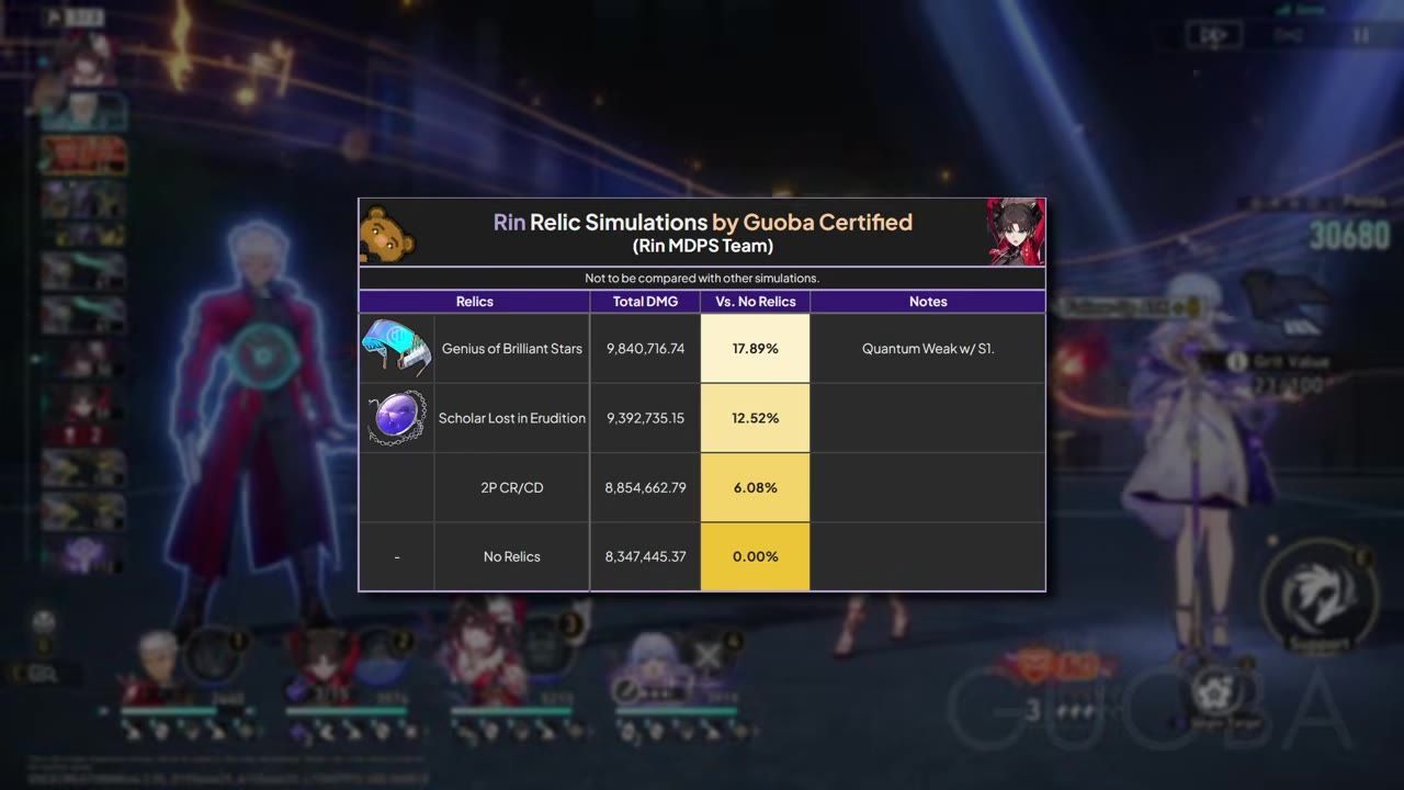Table displaying Rin's relic simulations with data and Genius of Brilliant Stars set highlighted.