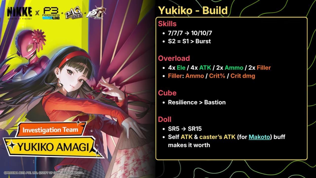 A build guide screen for Yukiko Amagi shows sections for Skills, Overload, Cube, and Doll, with the Doll recommendation reading SR5 → SR15.