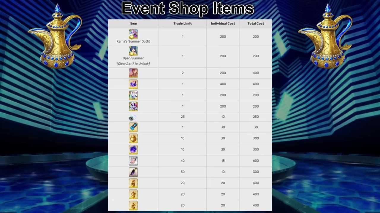 A list of event shop items with their trade limits and costs displayed, on a decorative background.