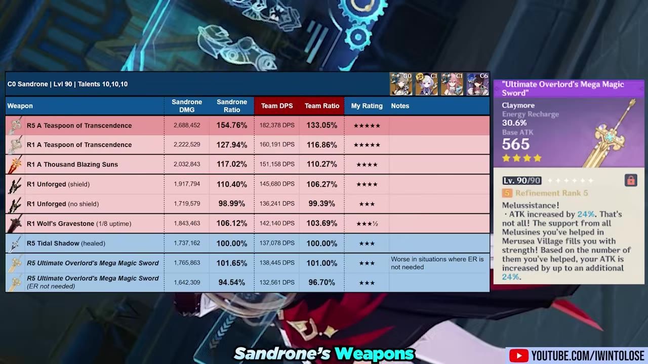 Table displaying optimal weapons for Sandrone with stats and notes.