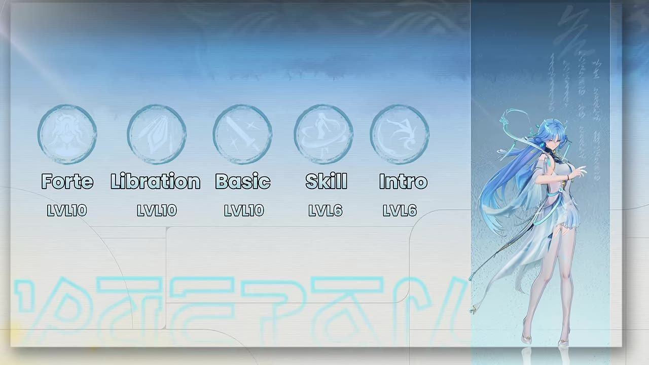 A skill priority chart shows Forte, Liberation, Basic, Skill, and Intro with level values beneath each, alongside an illustrated blue-haired character on the right.