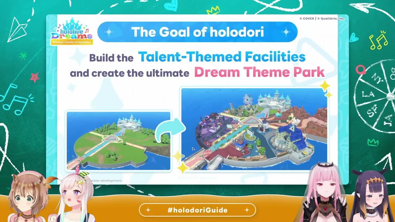 A presentation slide shows the goal of holodori with text about building talent-themed facilities and creating the ultimate dream theme park, alongside two theme park images before and after development.