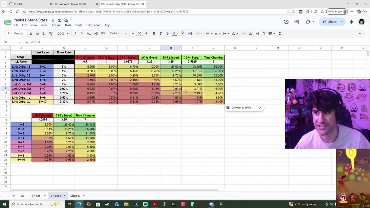 A Google Sheets spreadsheet displays stage stats with the 38-7 (Super) column visible and highlighted among other stage columns.