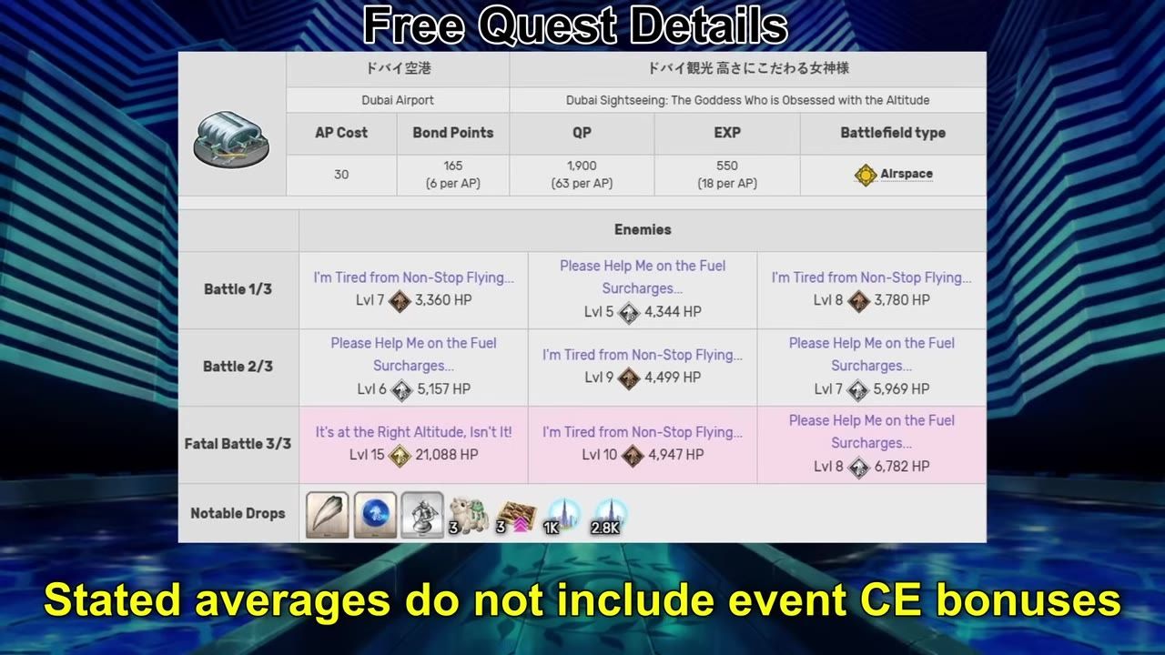 Details of a free quest showing enemy stats, rewards, and notable drops.