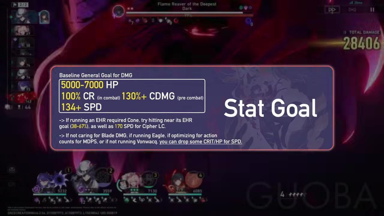 The screen shows a stat goals summary table with recommended ranges for HP, CR, CDMG, and SPD, along with additional notes.