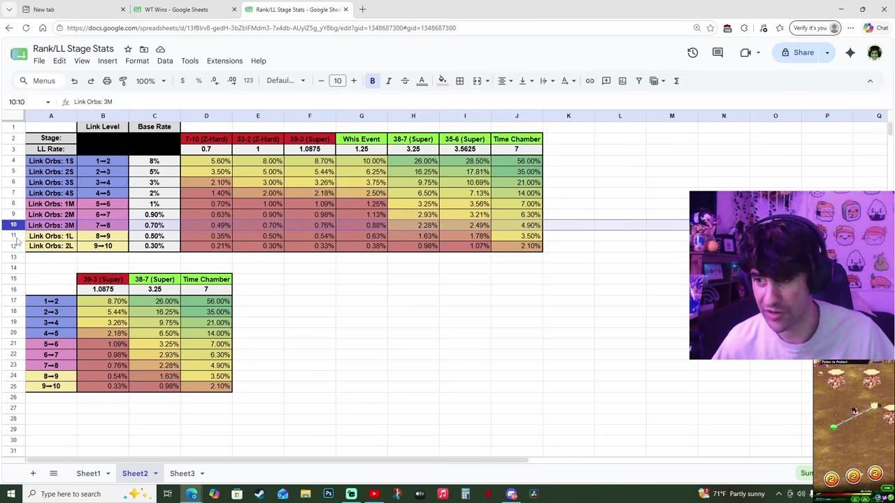 A Google Sheets spreadsheet shows a color-coded table of link levels and stage stats, with columns for 38-7, 35-6, and Time Chamber.