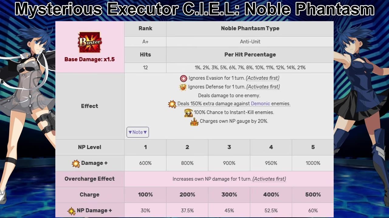 A Noble Phantasm info table for Mysterious Executor C.I.E.L. fills the screen, with rank, type, hits, effects, damage percentages, and overcharge values shown alongside character art.