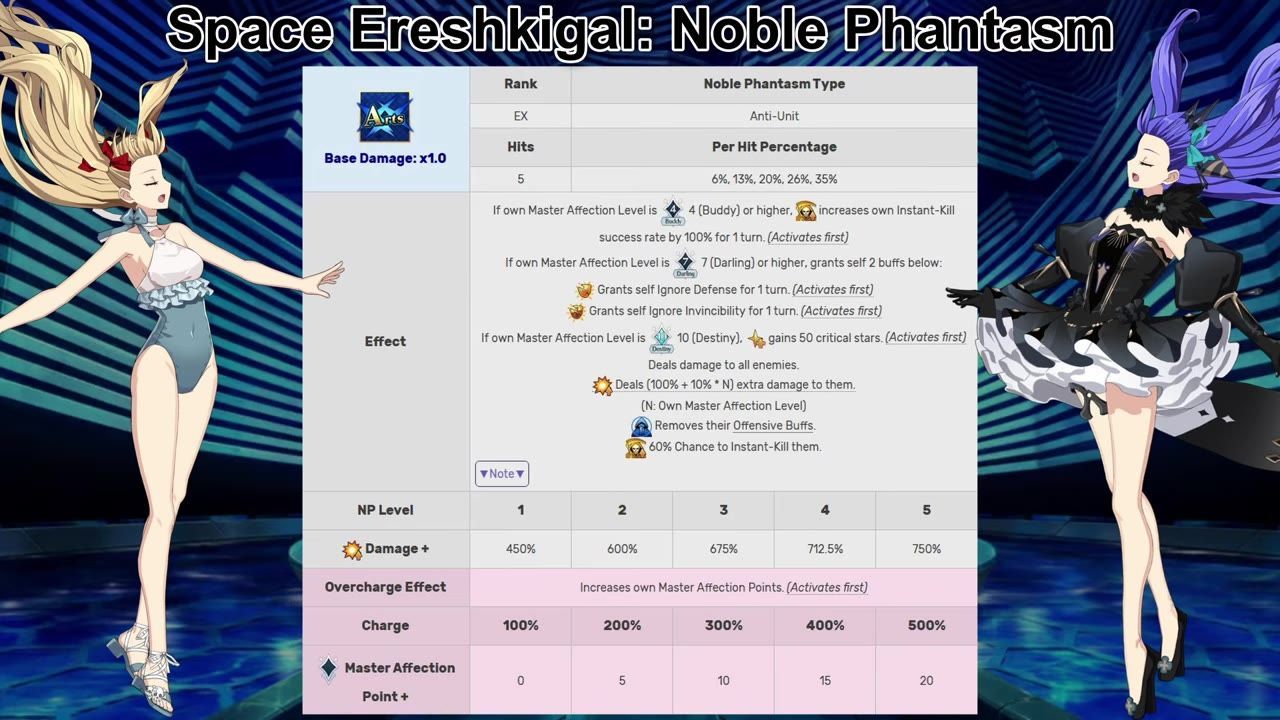 A game guide table titled "Space Ereshkigal: Noble Phantasm" shows rank, hits, effect details, damage values, and master affection-related bonuses.
