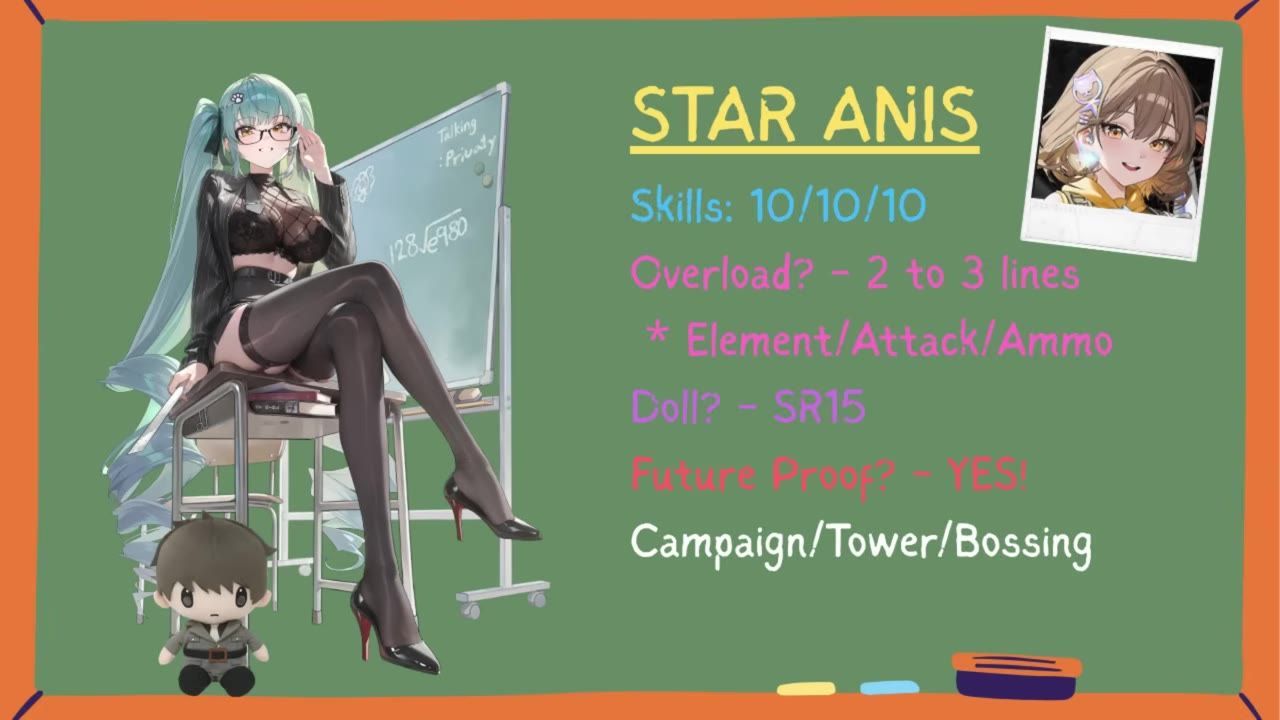 A chalkboard-style guide slide shows the title "STAR ANIS" with notes about skills, overload lines, Commander Doll, future proofing, and campaign, tower, and bossing.