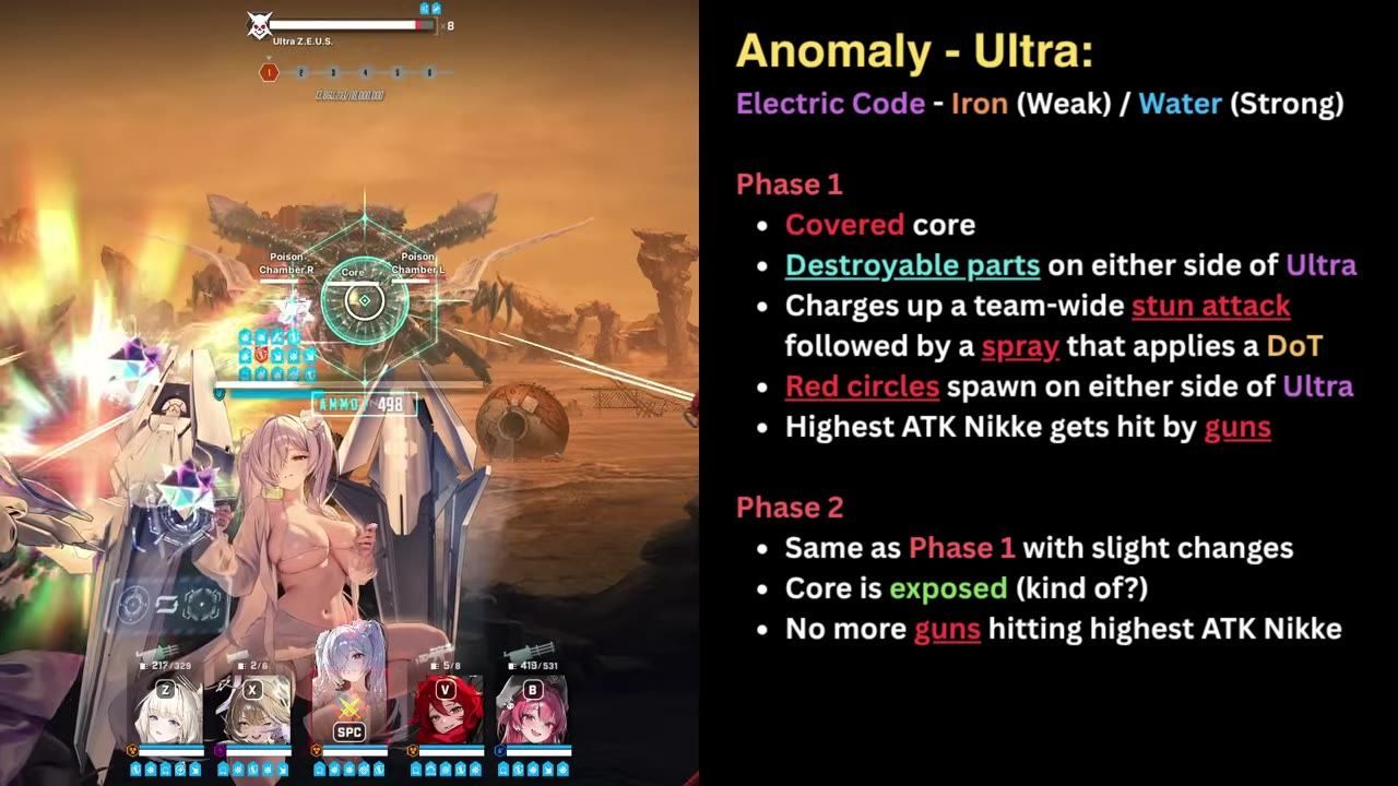 Gameplay interface showing the Ultra boss, its side parts highlighted for targeting, an active character, and visual effects.