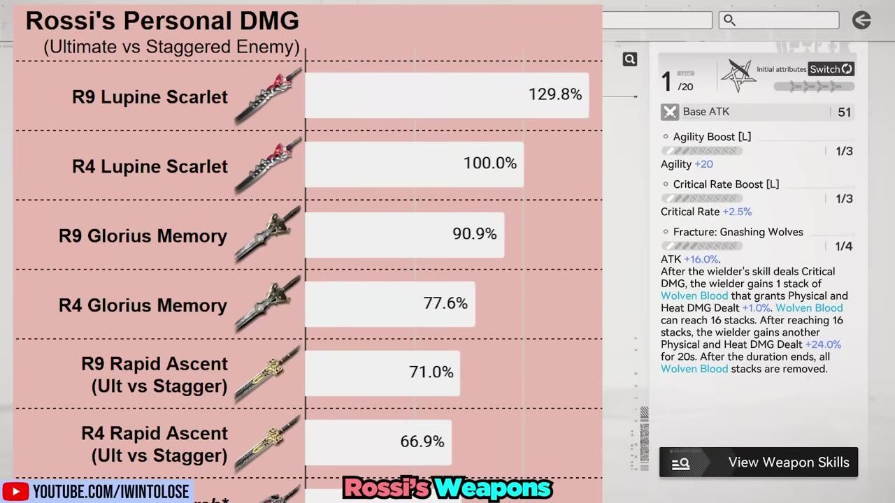 A weapons comparison chart fills most of the screen with rows for R9 Lupine Scarlet, R4 Lupine Scarlet, R9 Glorius Memory, R4 Glorius Memory, R9 Rapid Ascent, and R4 Rapid Ascent, while a weapon detail panel on the right shows stats and skill text.