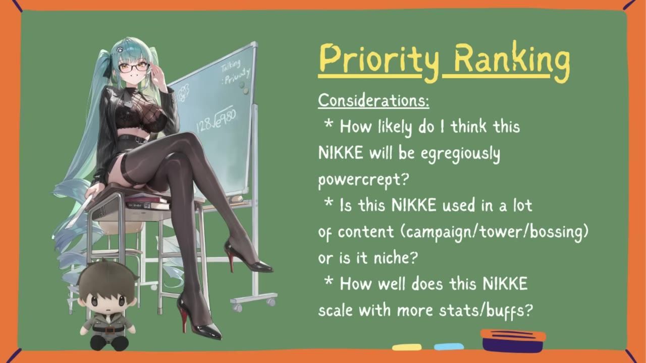 A chalkboard-style slide titled Priority Ranking lists considerations about how likely a NIKKE is to be powercrept, whether it is used in campaign, tower, or bossing, and how well it scales with stats and buffs.