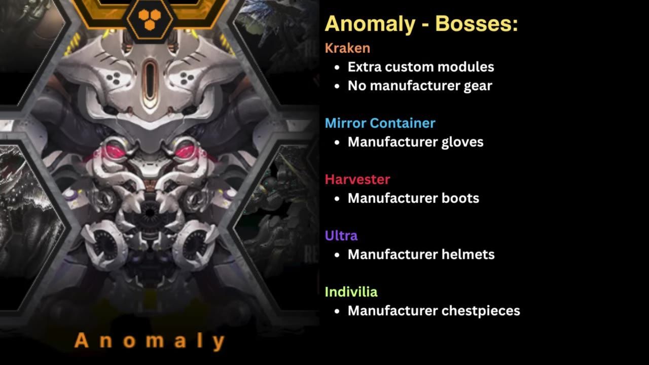 Anomaly mode showing various bosses listed with their specialties.