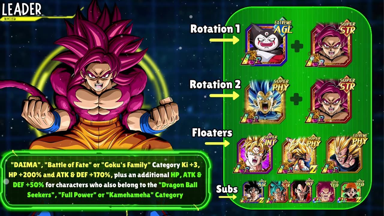 A Dragon Ball team recommendation graphic shows leader skill text on the left and rotation, floater, and substitute character icons on the right.