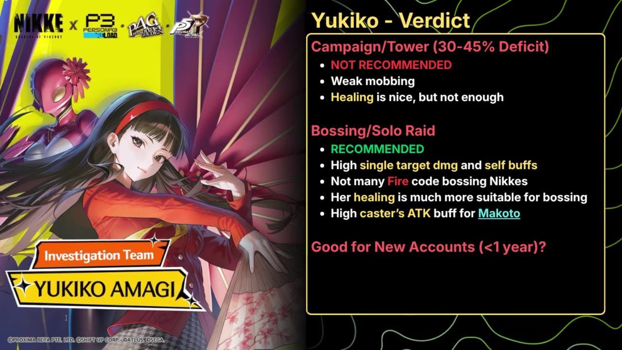 A game guide slide for Yukiko Amagi shows character art on the left and a verdict panel on the right with campaign, bossing, and new account recommendations.