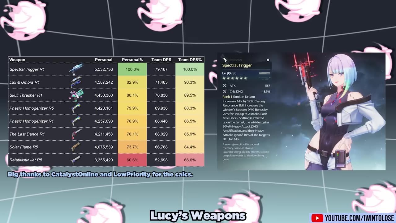 A weapon comparison table lists Spectral Trigger R1 and several other pistols with personal and team DPS values, next to an item card for Spectral Trigger and a character holding the weapon.