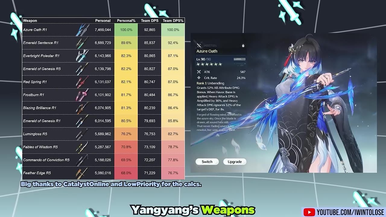 A weapon comparison chart lists Azure Oath at the top with other weapons below, alongside an in-game weapon details panel for Azure Oath and a character holding the weapon.