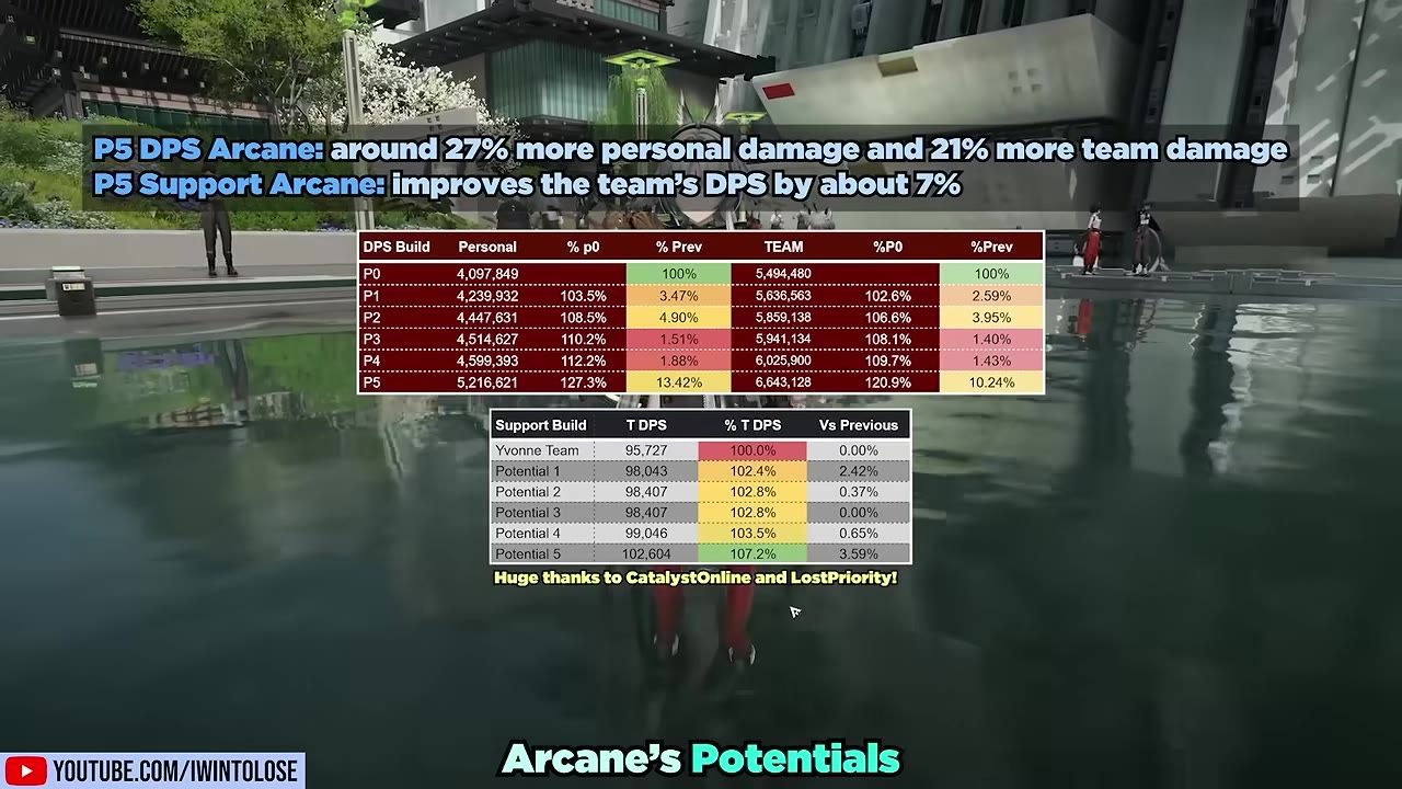 Detailed comparison tables showing DPS statistics for various builds.