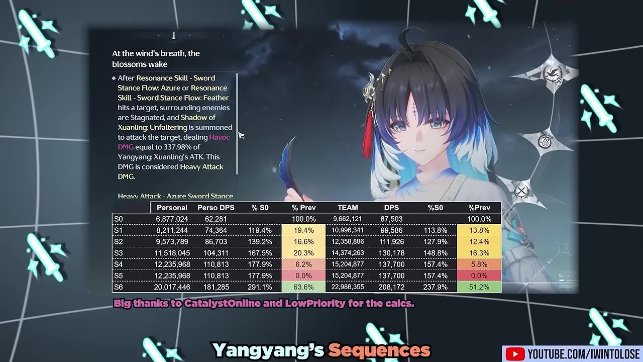 A game guide slide shows a character illustration beside a table of sequence data with Personal and TEAM DPS columns and highlighted percentages.